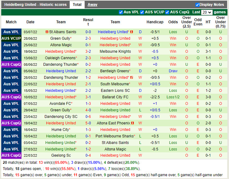 Nhận định Port Melbourne Sharks vs Heidelberg 14h30 ngày 97 (VĐQG bang Victoria 2022) 4