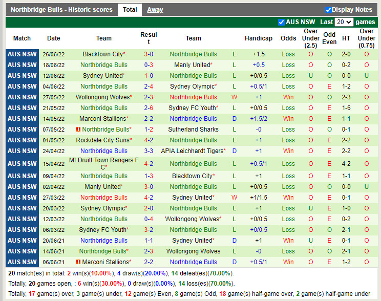 Nhận định APIA Leichhardt vs Northbridge 14h30 ngày 97 (VĐQG bang New South Wales 2022) 4