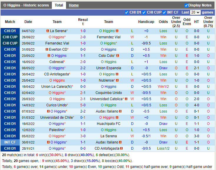 Nhận định OHiggins vs Palestino 7h30 ngày 97 (VĐQG Chile 2022) 3