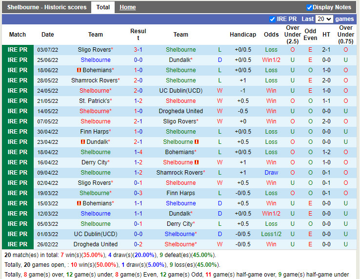 Nhận định Shelbourne vs Finn Harps 1h45 ngày 97 (VĐQG Ireland 2022) 3