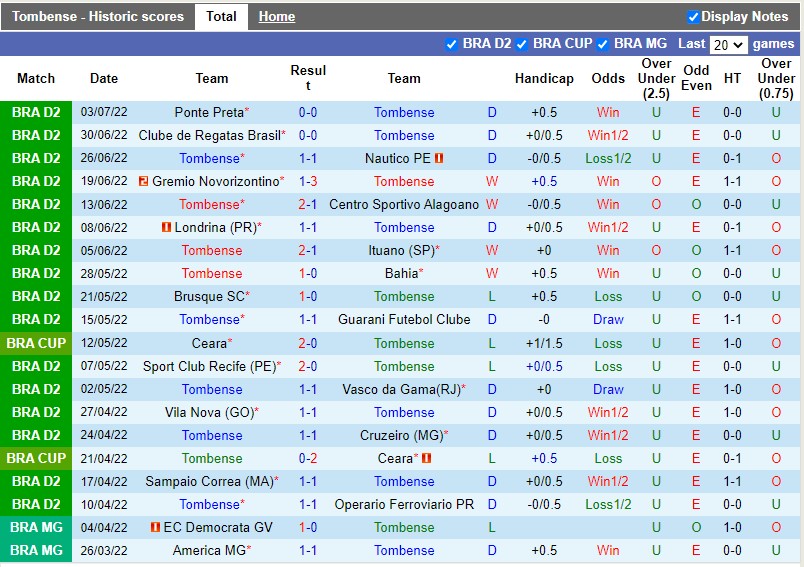 Nhận định Tombense vs Chapecoense 2h30 ngày 107 (Hạng 2 Brazil 2022) 2