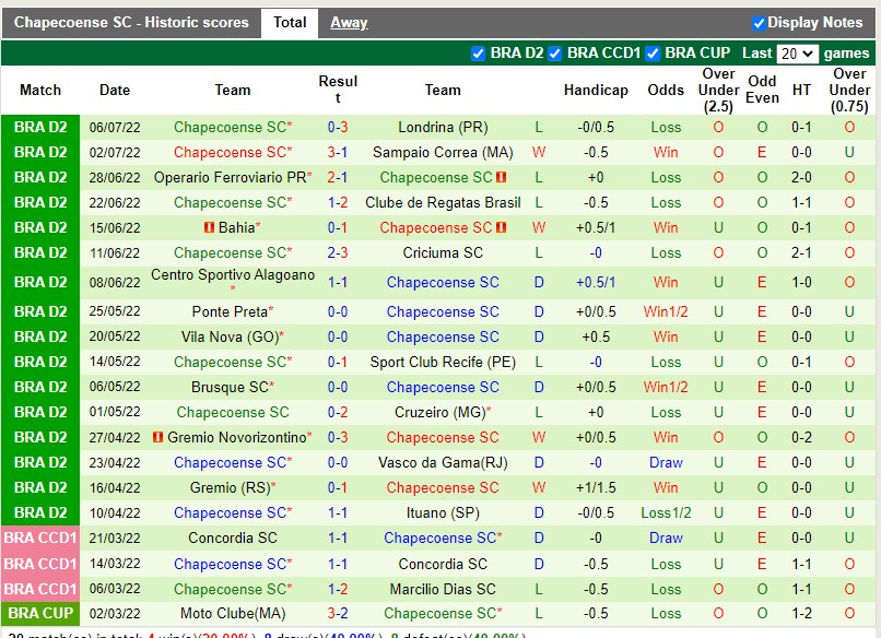 Nhận định Tombense vs Chapecoense 2h30 ngày 107 (Hạng 2 Brazil 2022) 3