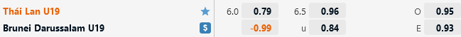 U19 Thai Lan vs U19 Brunei