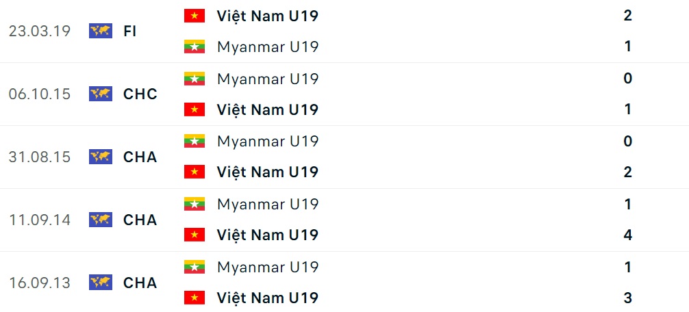 Nhận định U19 Việt Nam vs U19 Myanmar (15h00 ngày 87) Thử thách không quá khó 2