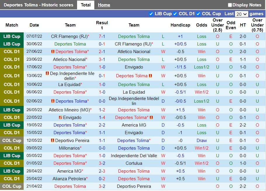 Nhận định Tolima vs Independiente Medellin 8h15 ngày 117(VĐ Colombia 2022) 3