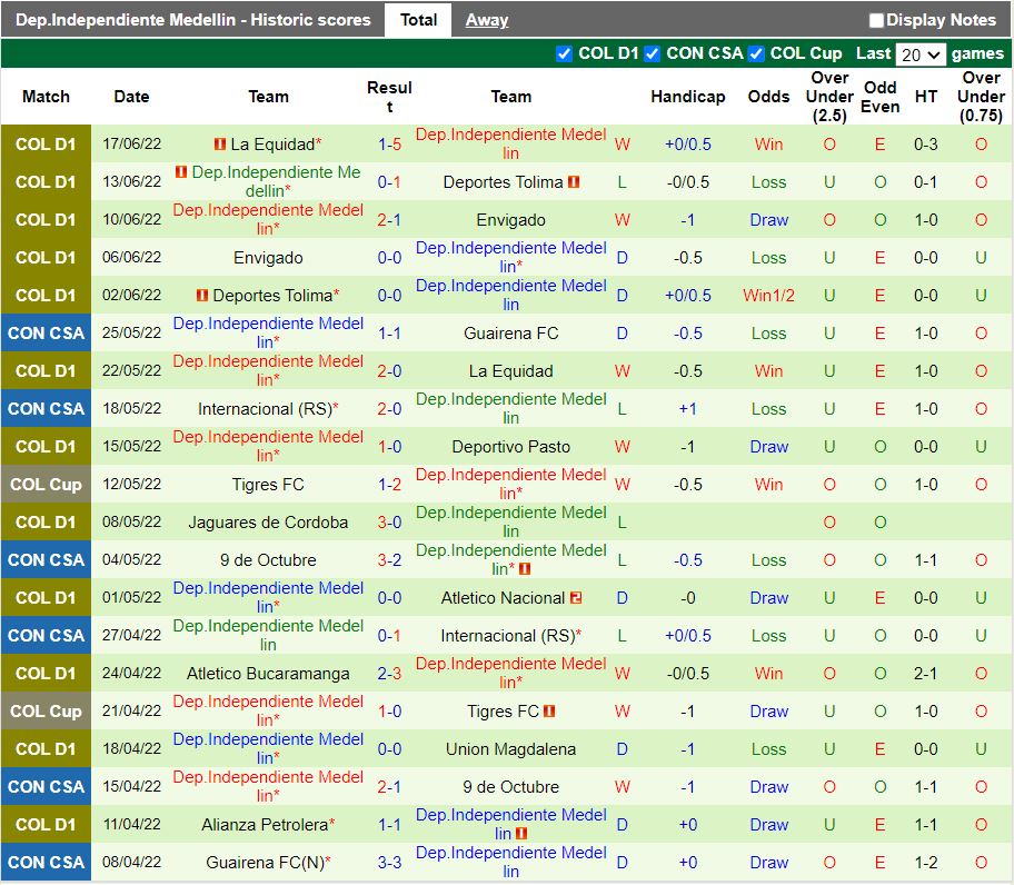 Nhận định Tolima vs Independiente Medellin 8h15 ngày 117(VĐ Colombia 2022) 4