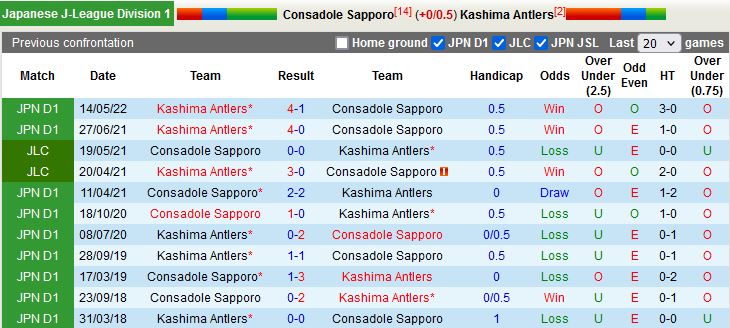 Nhận định Consadole Sapporo vs Kashima Antlers 12h00 ngày 107(VĐQG Nhật Bản 2022) 2
