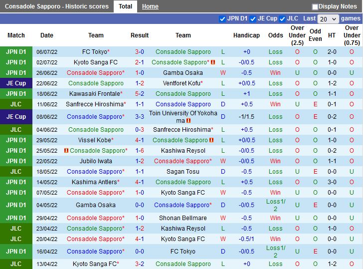Nhận định Consadole Sapporo vs Kashima Antlers 12h00 ngày 107(VĐQG Nhật Bản 2022) 3