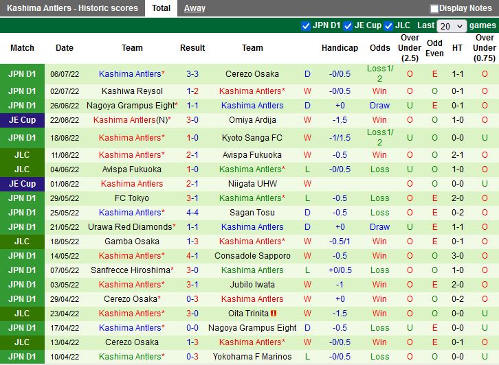 Nhận định Consadole Sapporo vs Kashima Antlers 12h00 ngày 107(VĐQG Nhật Bản 2022) 4