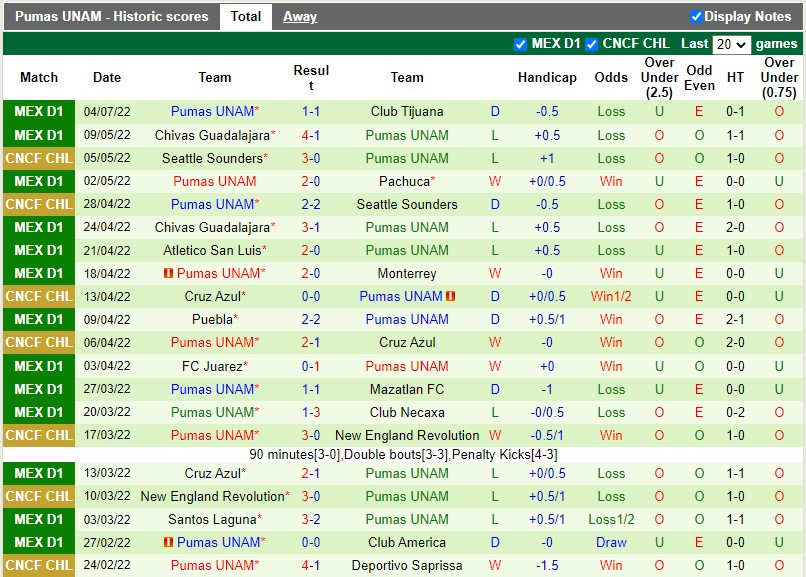 Nhận định Leon vs Pumas 7h00 ngày 107(VĐQG Mexico 202223) 4