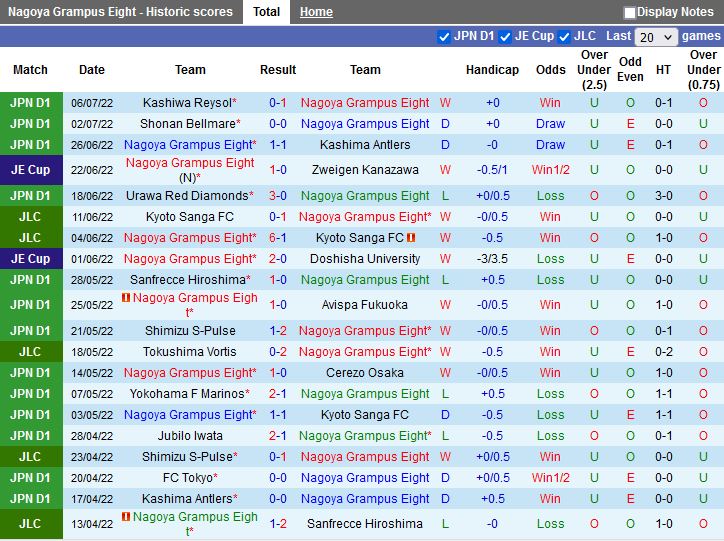 Nhận định Nagoya Grampus vs Shimizu S-Pulse 16h00 ngày 107(VĐQG Nhật Bản 2022) 2