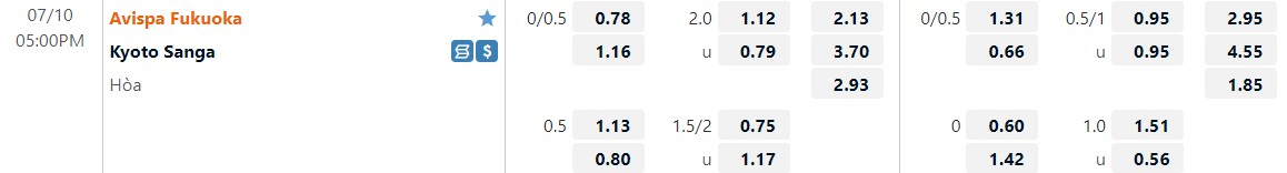 Nhận định Avispa Fukuoka vs Kyoto Sanga 17h00 ngày 107(VĐQG Nhật Bản 2022) 1