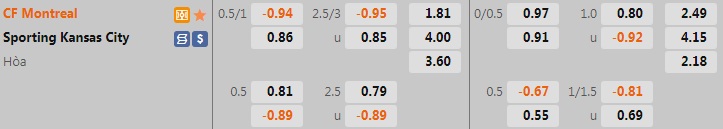 Nhận định CF Montreal vs Sporting Kansas 6h30 ngày 107 (Nhà Nghề Mỹ 2022) 1