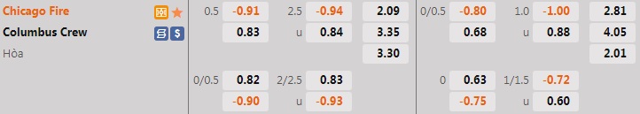 Nhận định Chicago Fire vs Columbus Crew 7h00 ngày 107 (Nhà Nghề Mỹ 2022) 1