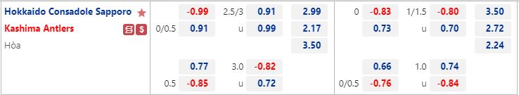 Nhận định Consadole Sapporo vs Kashima Antlers 12h00 ngày 107(VĐQG Nhật Bản 2022) 1 Nhận định Consadole Sapporo vs Kashima Antlers 12h00 ngày 107(VĐQG Nhật Bản 2022) 1