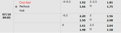 Nhận định Cruz Azul vs Pachuca 9h05 ngày 107 (VĐQG Mexico 202223) 1
