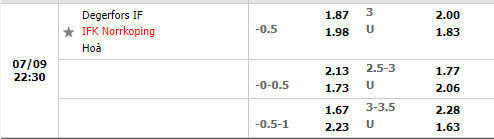 Nhận định Degerfors vs Norrkoping 22h30 ngày 97 (VĐQG Thụy Điển) 1