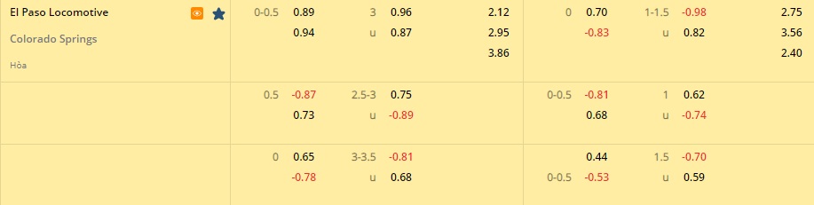 Nhận định El Paso Locomotive vs Colorado Springs 8h30 ngày 107 (Hạng Nhất Mỹ 2022) 1