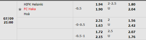 Nhận định HIFK vs Haka 21h00 ngày 97 (VĐQG Phần Lan 2022) 1