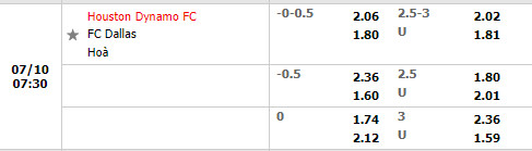 Nhận định Houston Dynamo vs Dallas 7h30 ngày 107 (Nhà Nghề Mỹ 2022) 1