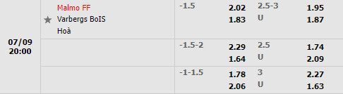 Nhận định Malmo vs Varbergs BoIS 20h00 ngày 97 (VĐQG Thụy Điển) 1 Nhận định Malmo vs Varbergs BoIS 20h00 ngày 97 (VĐQG Thụy Điển) 1