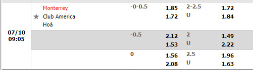 Nhận định Monterrey vs CF America 9h05 ngày 107 (VĐQG Mexico 202223) 1
