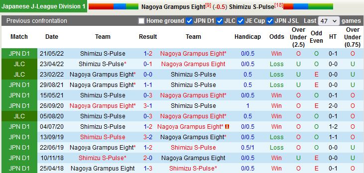 Nhận định Nagoya Grampus vs Shimizu S-Pulse 16h00 ngày 107(VĐQG Nhật Bản 2022) 1