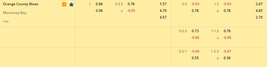 Nhận định Orange County vs Monterey Bay 9h00 ngày 107 (Hạng Nhất Mỹ 2022) 1