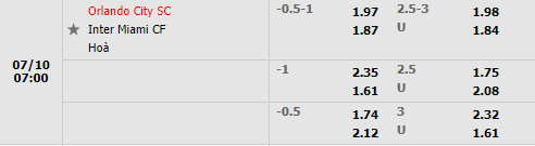 Nhận định Orlando City vs Inter Miami 7h00 ngày 107 (Nhà Nghề Mỹ 2022) 1 Nhận định Orlando City vs Inter Miami 7h00 ngày 107 (Nhà Nghề Mỹ 2022) 1