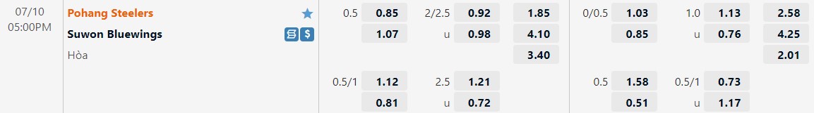 Nhận định Pohang vs Suwon Bluewings 17h00 ngày 107(VĐQG Hàn Quốc 2022) 1 Nhận định Pohang vs Suwon Bluewings 17h00 ngày 107(VĐQG Hàn Quốc 2022) 1
