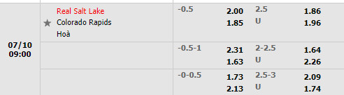 Nhận định Real Salt Lake vs Colorado Rapids 9h00 ngày 107 (Nhà Nghề Mỹ 2022) 1
