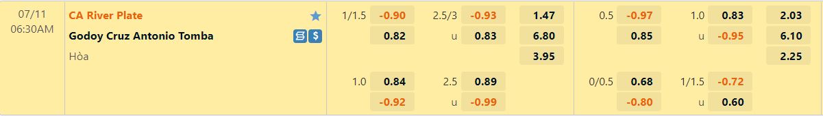 Nhận định River Plate vs Godoy Cruz 6h30 ngày 117(VĐ Argentina 2022) 1