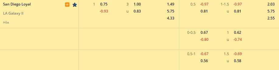 Nhận định San Diego Loyal vs LA Galaxy II 9h00 ngày 107 (Hạng Nhất Mỹ 2022) 1