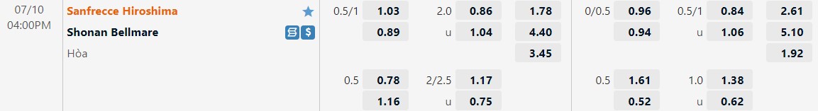 Nhận định Sanfrecce Hiroshima vs Shonan Bellmare 16h00 ngày 107(VĐQG Nhật Bản 2022) 1