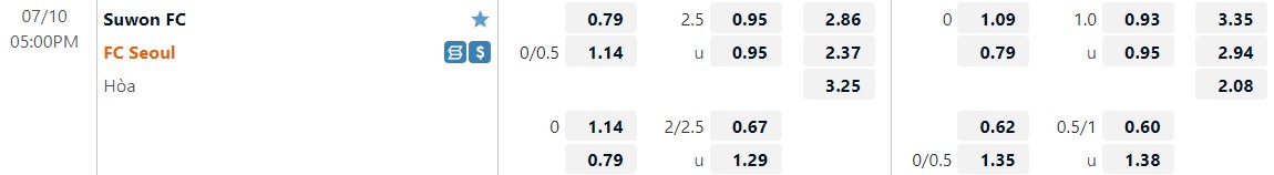 Nhận định Suwon FC vs Seoul 17h00 ngày 107(VĐQG Hàn Quốc 2022) 1