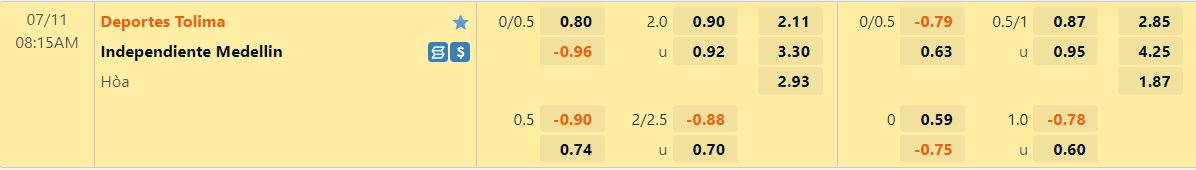 Nhận định Tolima vs Independiente Medellin 8h15 ngày 117(VĐ Colombia 2022) 1