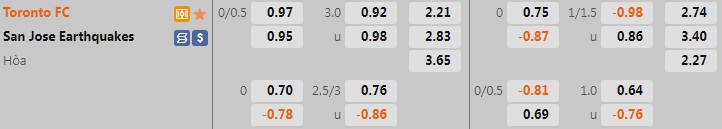 Nhận định Toronto vs San Jose Earthquakes 6h30 ngày 107 (Nhà Nghề Mỹ 2022) 1 Nhận định Toronto vs San Jose Earthquakes 6h30 ngày 107 (Nhà Nghề Mỹ 2022) 1
