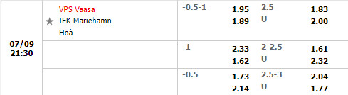 Nhận định VPS vs IFK Mariehamn 21h30 ngày 97 (VĐQG Phần Lan 2022) 1