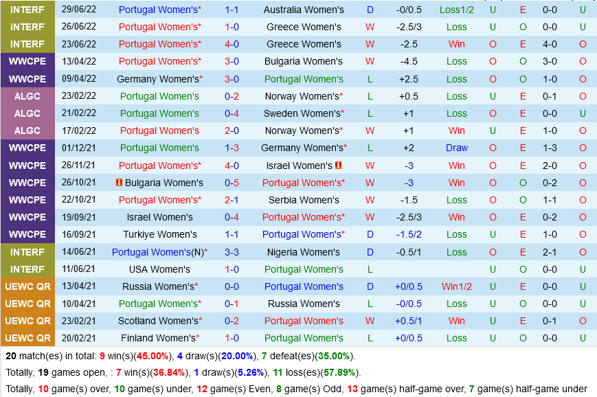 nu Bo dao Nha vs nu Thuy Si