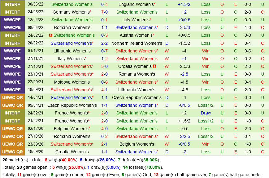 nu Bo dao Nha vs nu Thuy Si