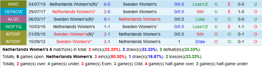 Nu Ha Lan vs Nu Thuy dien