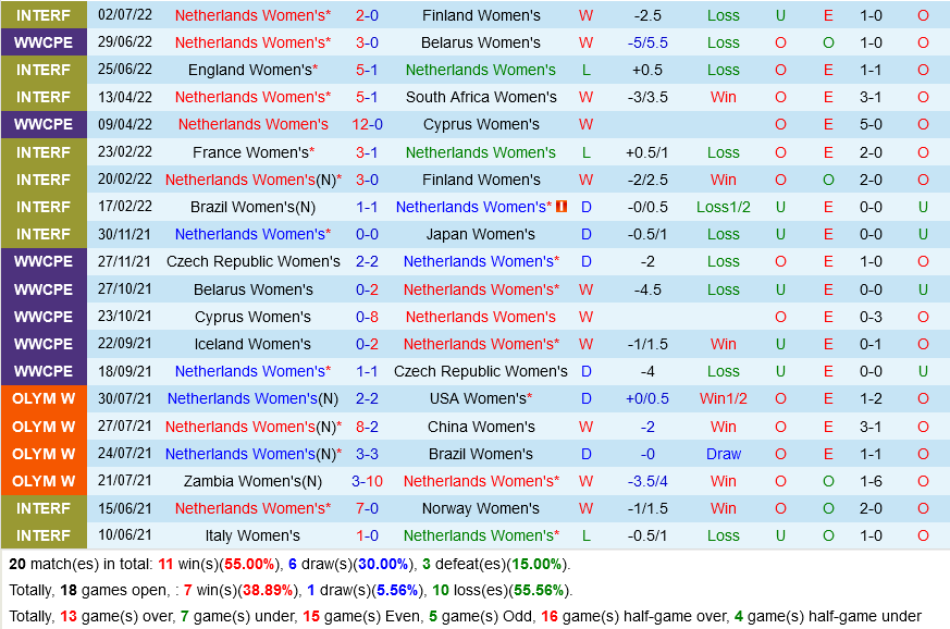 Nu Ha Lan vs Nu Thuy dien