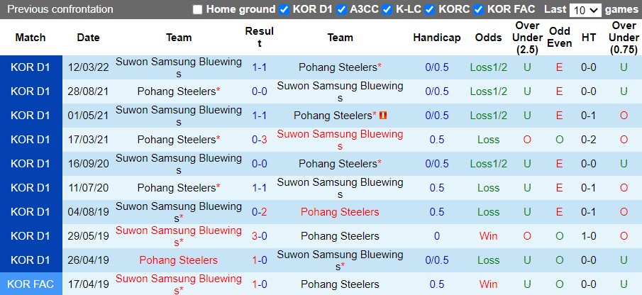 Nhận định Pohang vs Suwon Bluewings 17h00 ngày 107(VĐQG Hàn Quốc 2022) 2 Nhận định Pohang vs Suwon Bluewings 17h00 ngày 107(VĐQG Hàn Quốc 2022) 2