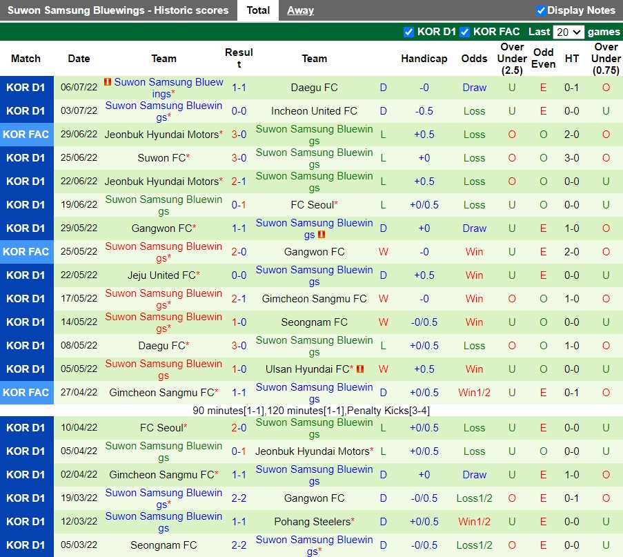 Nhận định Pohang vs Suwon Bluewings 17h00 ngày 107(VĐQG Hàn Quốc 2022) 4 Nhận định Pohang vs Suwon Bluewings 17h00 ngày 107(VĐQG Hàn Quốc 2022) 4