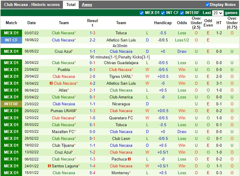 Nhận định Queretaro vs Necaxa 5h00 ngày 117(VĐQG Mexico 202223) 4 Nhận định Queretaro vs Necaxa 5h00 ngày 117(VĐQG Mexico 202223) 4