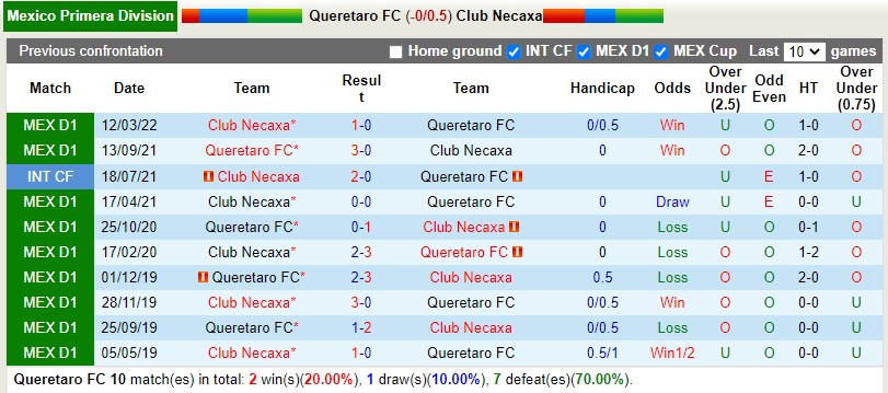 Nhận định Queretaro vs Necaxa 5h00 ngày 117(VĐQG Mexico 202223) 2 Nhận định Queretaro vs Necaxa 5h00 ngày 117(VĐQG Mexico 202223) 2
