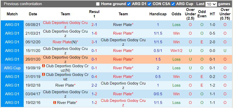 Nhận định River Plate vs Godoy Cruz 6h30 ngày 117(VĐ Argentina 2022) 2