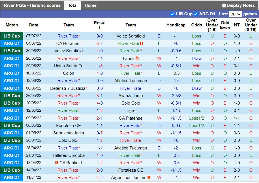 Nhận định River Plate vs Godoy Cruz 6h30 ngày 117(VĐ Argentina 2022) 3