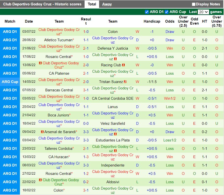 Nhận định River Plate vs Godoy Cruz 6h30 ngày 117(VĐ Argentina 2022) 4