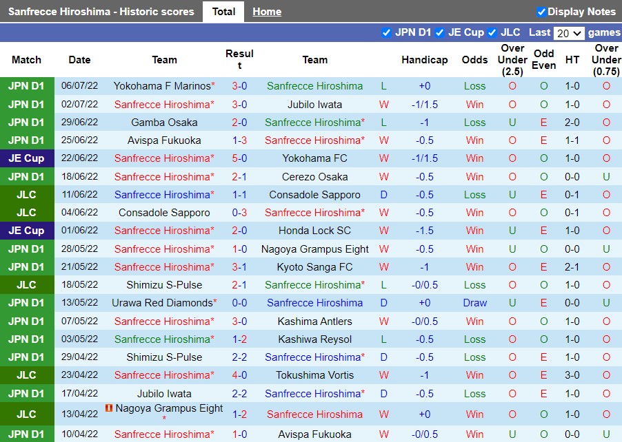 Nhận định Sanfrecce Hiroshima vs Shonan Bellmare 16h00 ngày 107(VĐQG Nhật Bản 2022) 3